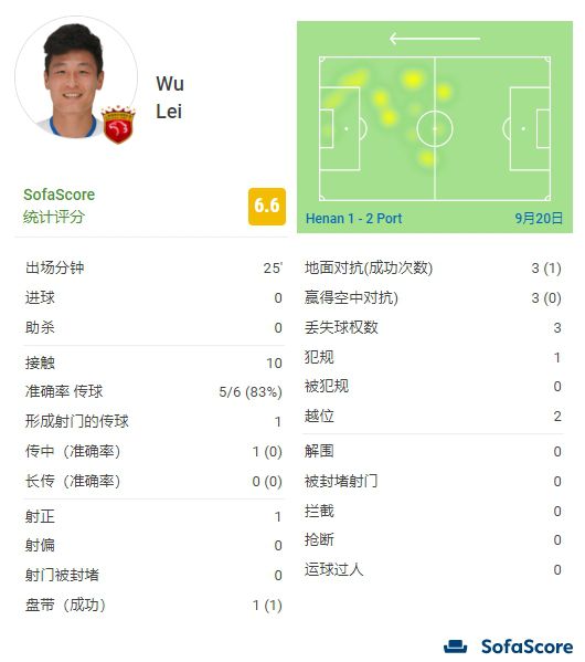 专家推荐　【东方球圣】足球7连红 奉上下午澳超：悉尼FC vs 西部联【红单策略】足球18中15 带来下午澳超：墨尔本城 VS 墨尔本胜利【盘算足红】足球17中13 带来晚间意甲：弗洛西诺尼 VS 尤文图斯今日热点赛事今日下午，悉尼FC vs 西部联，晚间欧洲顶级联赛火热进行，17中13专家东方球圣等人带来赛事解析。